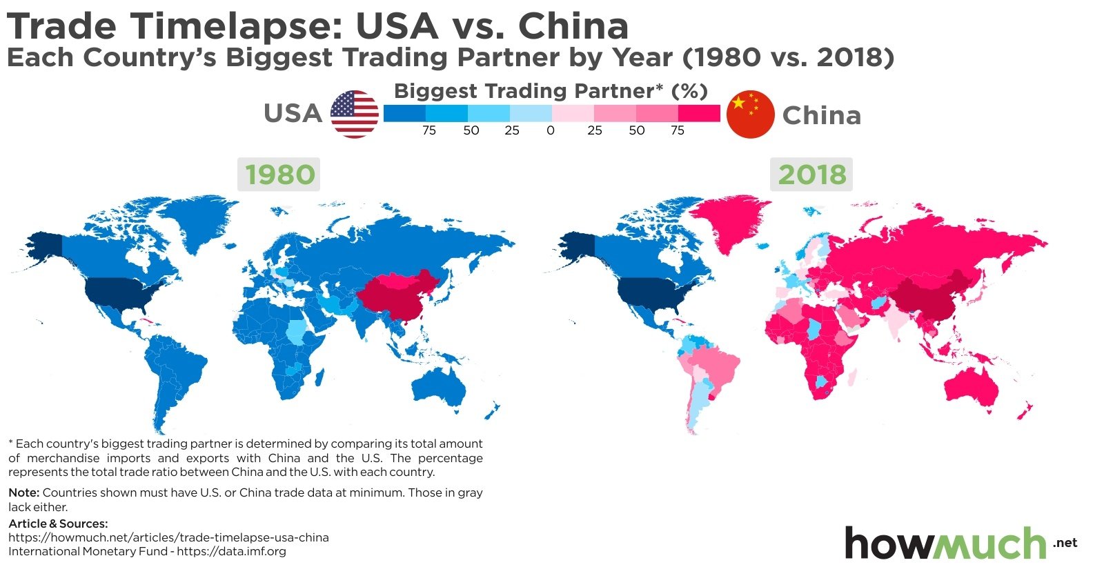 trade-timelapse-usa-china_comparison-c46d